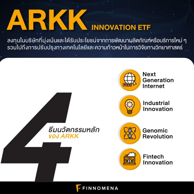 เจาะลึกกองทุน ARK ผู้นำ ETF แห่งทศวรรษ - Finnomena