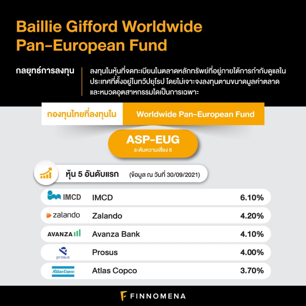 เปิดบ้าน Baillie Gifford: มีกองทุนไทยไหนบ้างที่ลงทุนใน Baillie Gifford ...