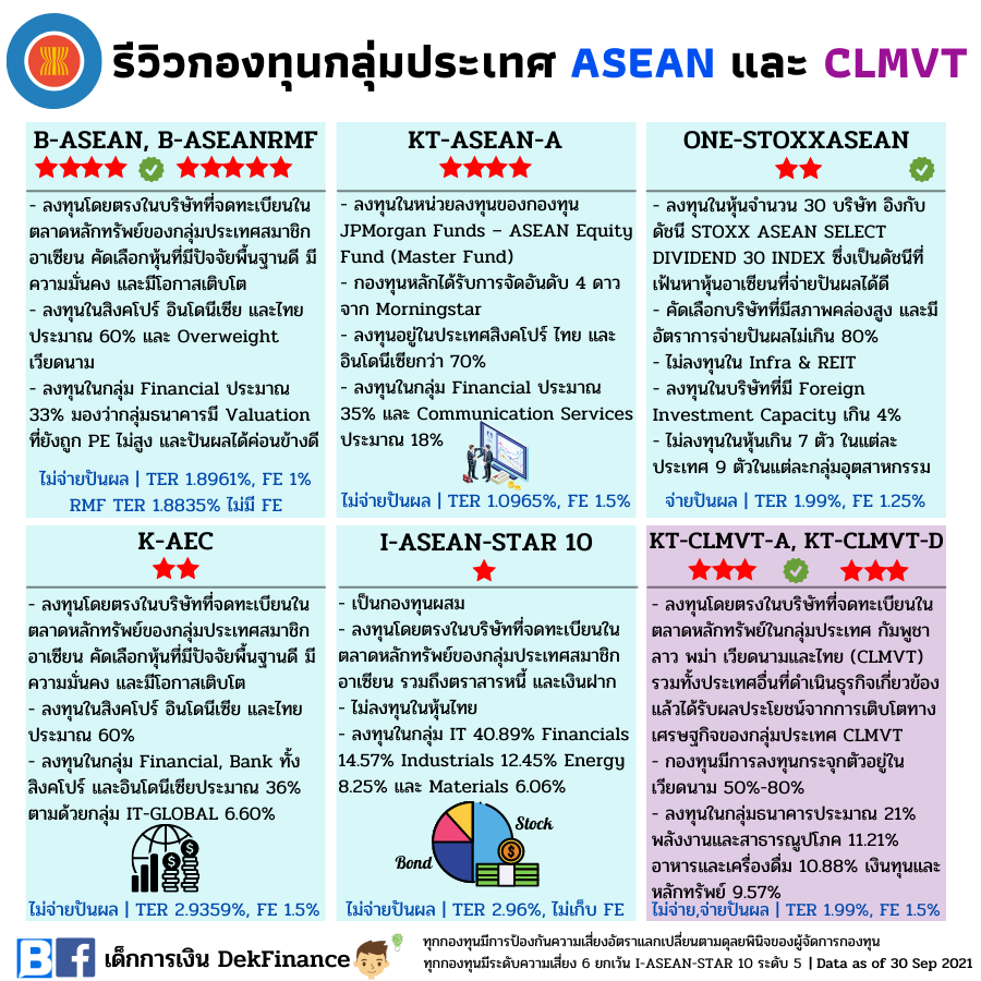 รีวิวกองทุนกลุ่ม ASEAN และ CLMVT