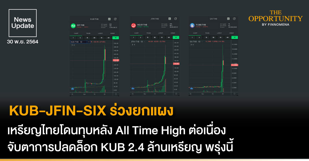 News Update: KUB-JFIN-SIX ร่วงยกแผง เหรียญไทยโดนทุบหลัง All Time High ต่อเนื่อง จับตาการปลดล็อก KUB 2.4 ล้านเหรียญ พรุ่งนี้