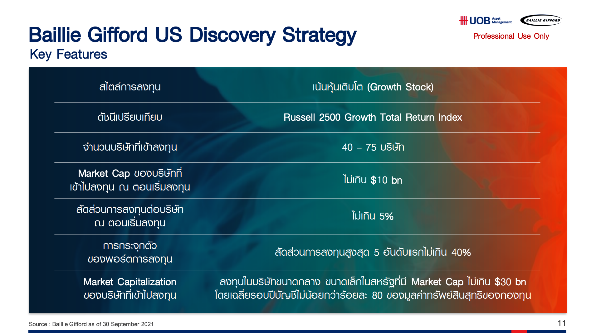 สรุป LIVE: ค้นหาโอกาสเติบโตของหุ้น Mid-Small Cap ของสหรัฐฯ ด้วยกลยุทธ์ US Discovery I สรุป LIVE Market Talk