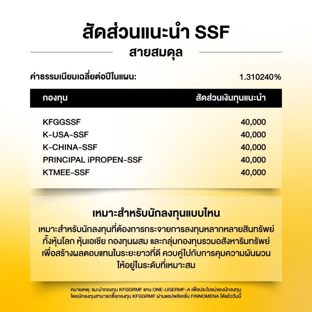 จัด SSF เต็มแม็ก 200,000 บาท! ซื้อกองไหนดี - Finnomena