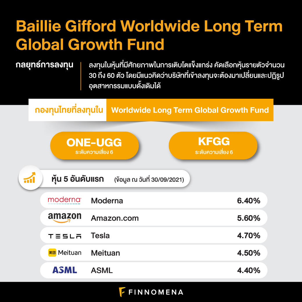 Baillie Gifford Worldwide Long Term Global Growth Fund
