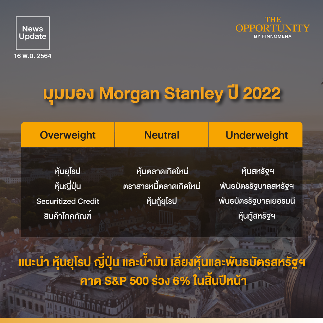 มุมมองการลงทุนปี 2022 ของ Morgan Stanley