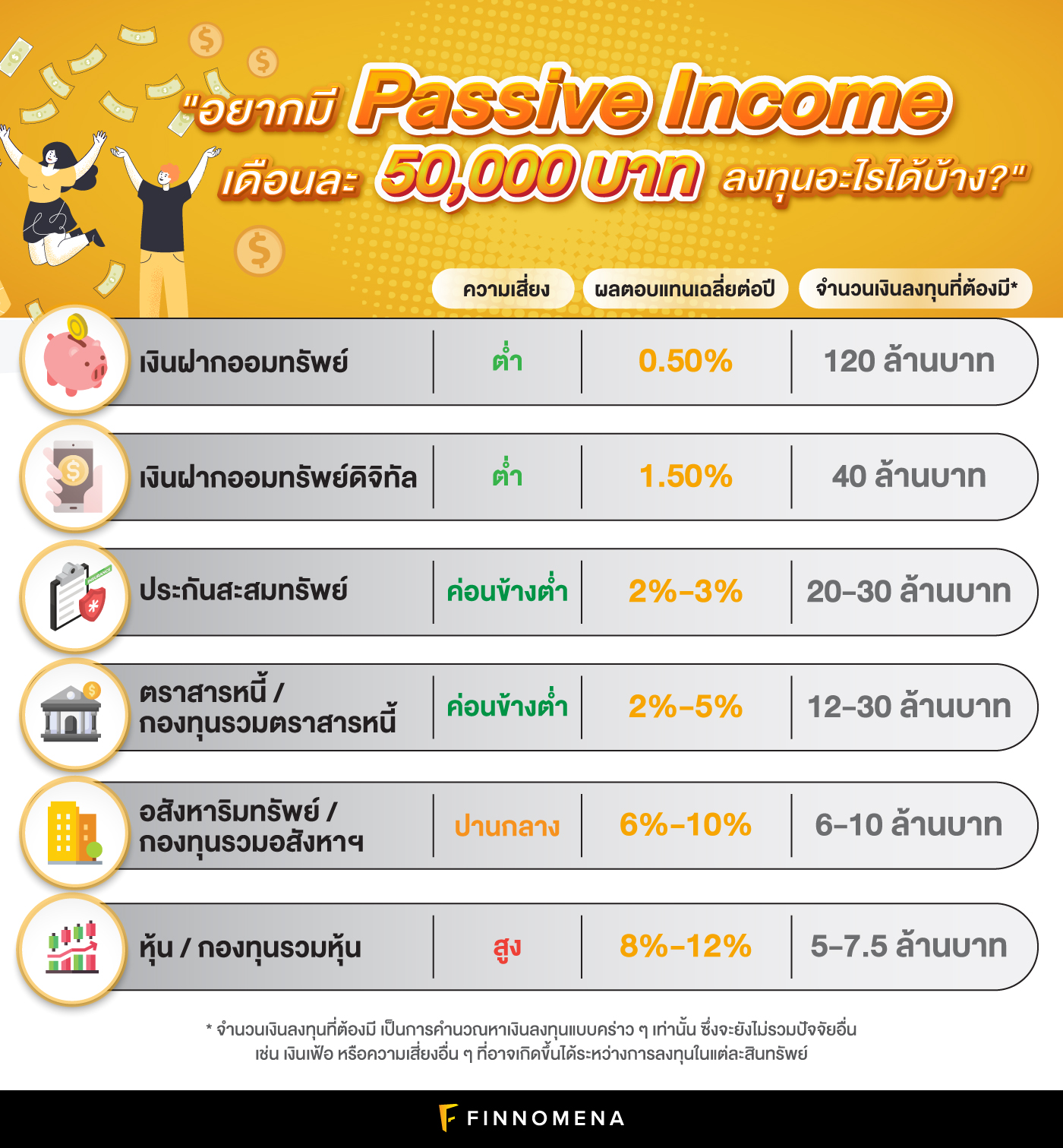 Passive Income คืออะไร?: รวมสุดยอดไอเดียสร้าง Passive Income ผ่านการลงทุน