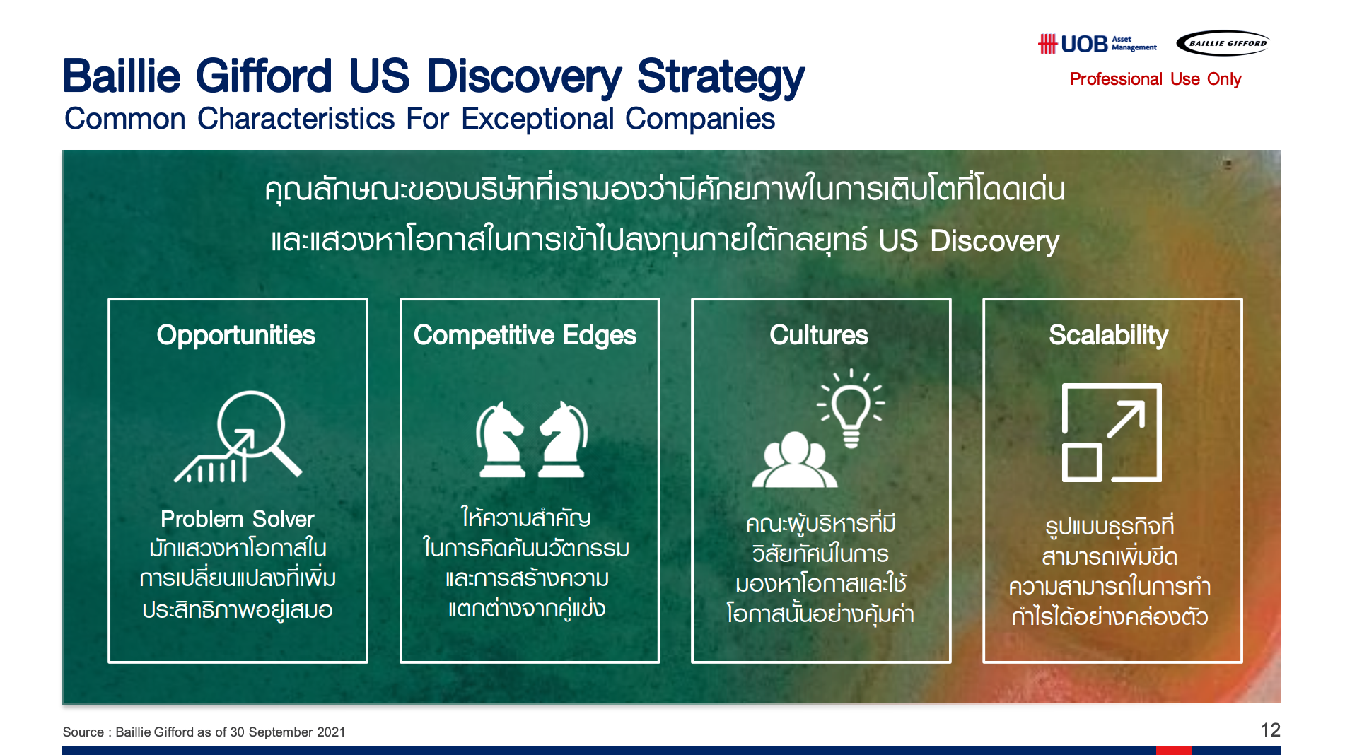 สรุป LIVE: ค้นหาโอกาสเติบโตของหุ้น Mid-Small Cap ของสหรัฐฯ ด้วยกลยุทธ์ US Discovery I สรุป LIVE Market Talk