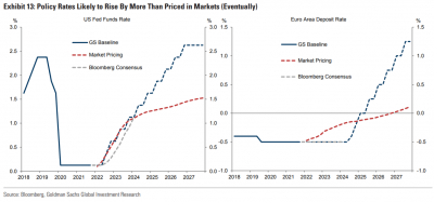 Fund Update: มุมมองการลงทุนปี 2022 โดย Goldman Sachs - Finnomena