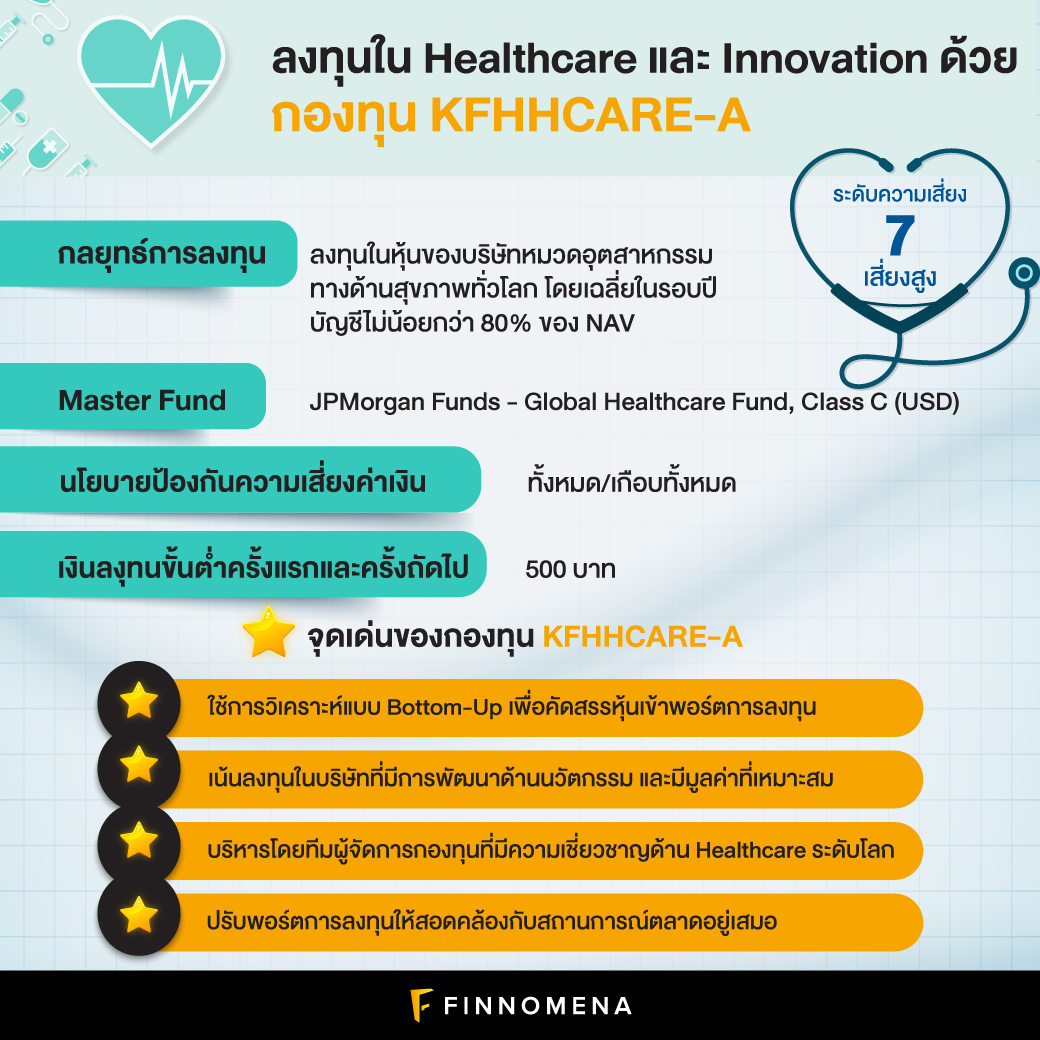 รีวิวกองทุน KFHHCARE-A: ลงทุนในส่วนผสมความสมดุล Healthcare และ Innovation