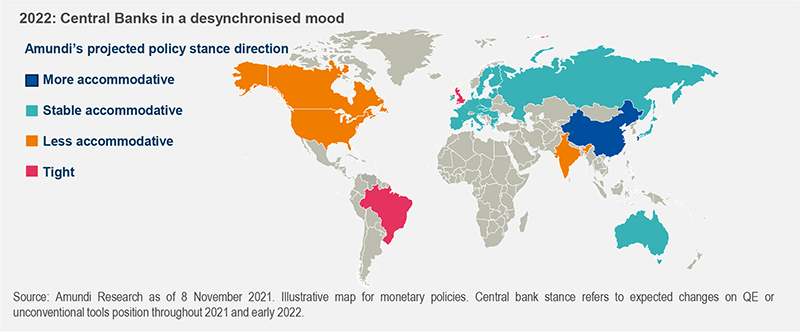 ทิศทางนโยบายการเงินที่แตกต่างกันของธนาคารกลางทั่วโลก