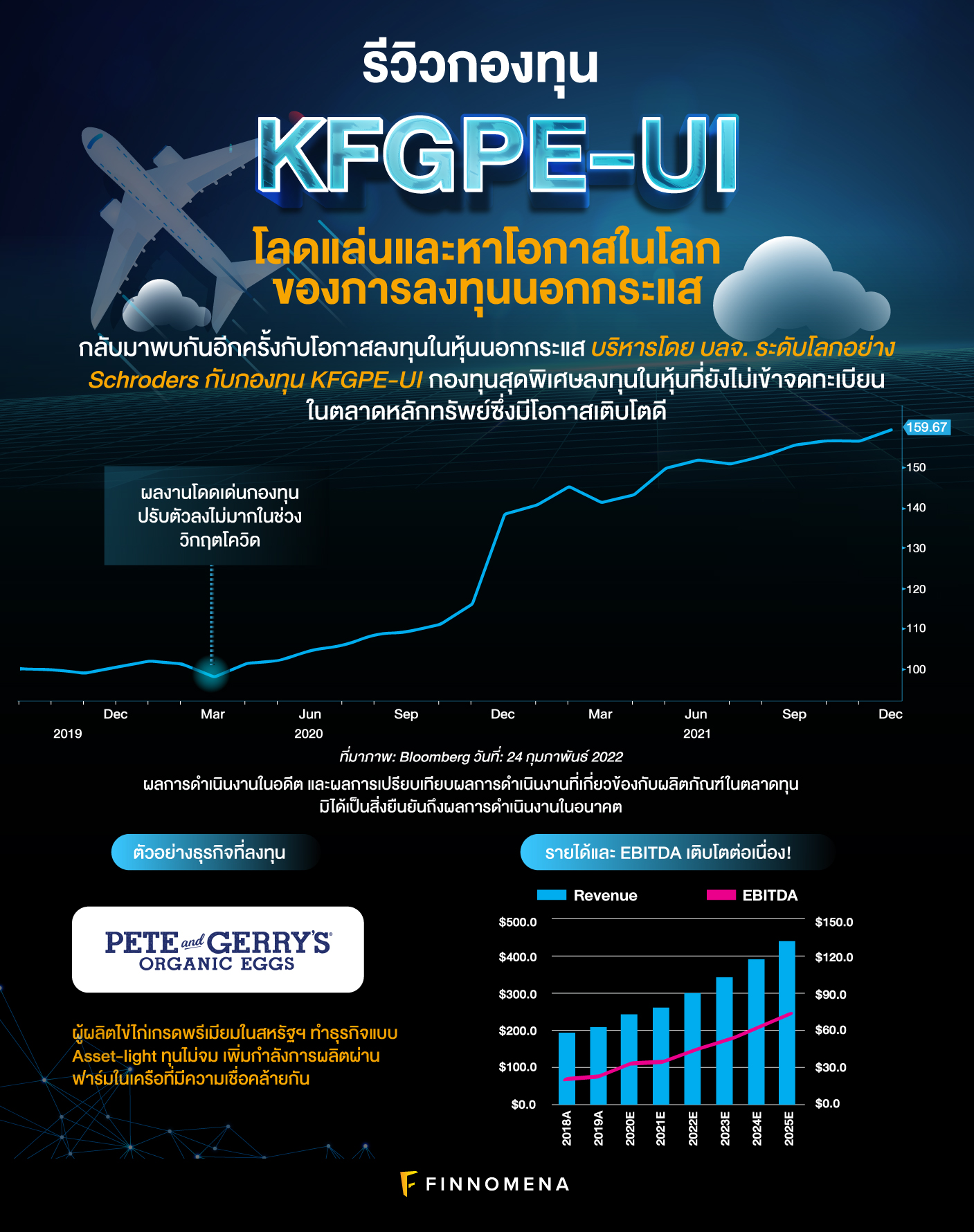 รีวิวกองทุน KFGPE-UI: โลดแล่นและหาโอกาสในโลกของการลงทุนนอกกระแส