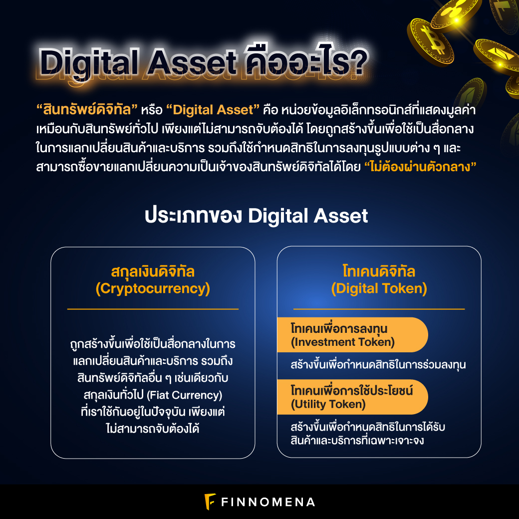 รีวิวกองทุน Asp-Digibloc: ตะลุยมิติใหม่ของการลงทุนแห่งยุคดิจิทัล - Finnomena