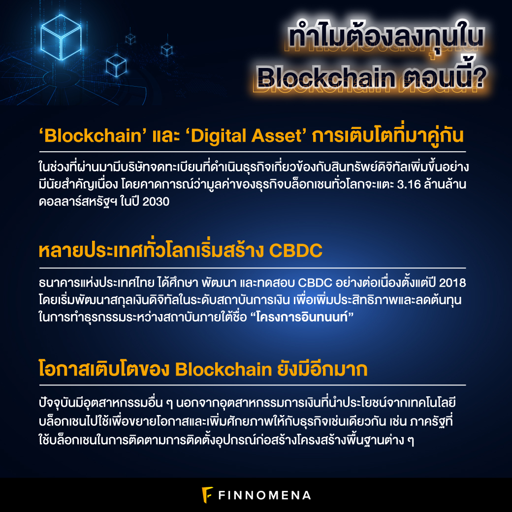 รีวิวกองทุน ASP-DIGIBLOC: ตะลุยมิติใหม่ของการลงทุนแห่งยุคดิจิทัล