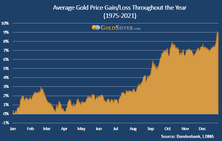 9 สิ่งที่ต้องรู้ ก่อนซื้อขายทองคำ | อะไรคือสิ่งที่คนซื้อ-ขายทอง 99% ไม่รู้?