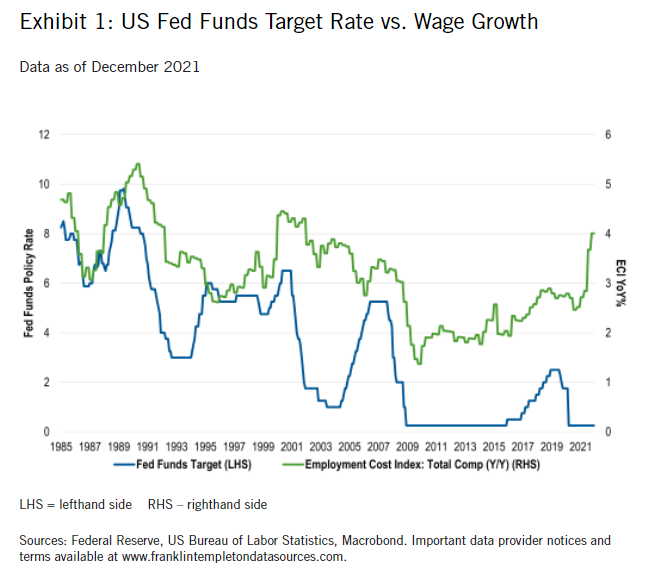 เมื่อ Fed กลับตัวก็ไม่ได้ ไปต่อก็ไม่ถึงกับเงินเฟ้อ