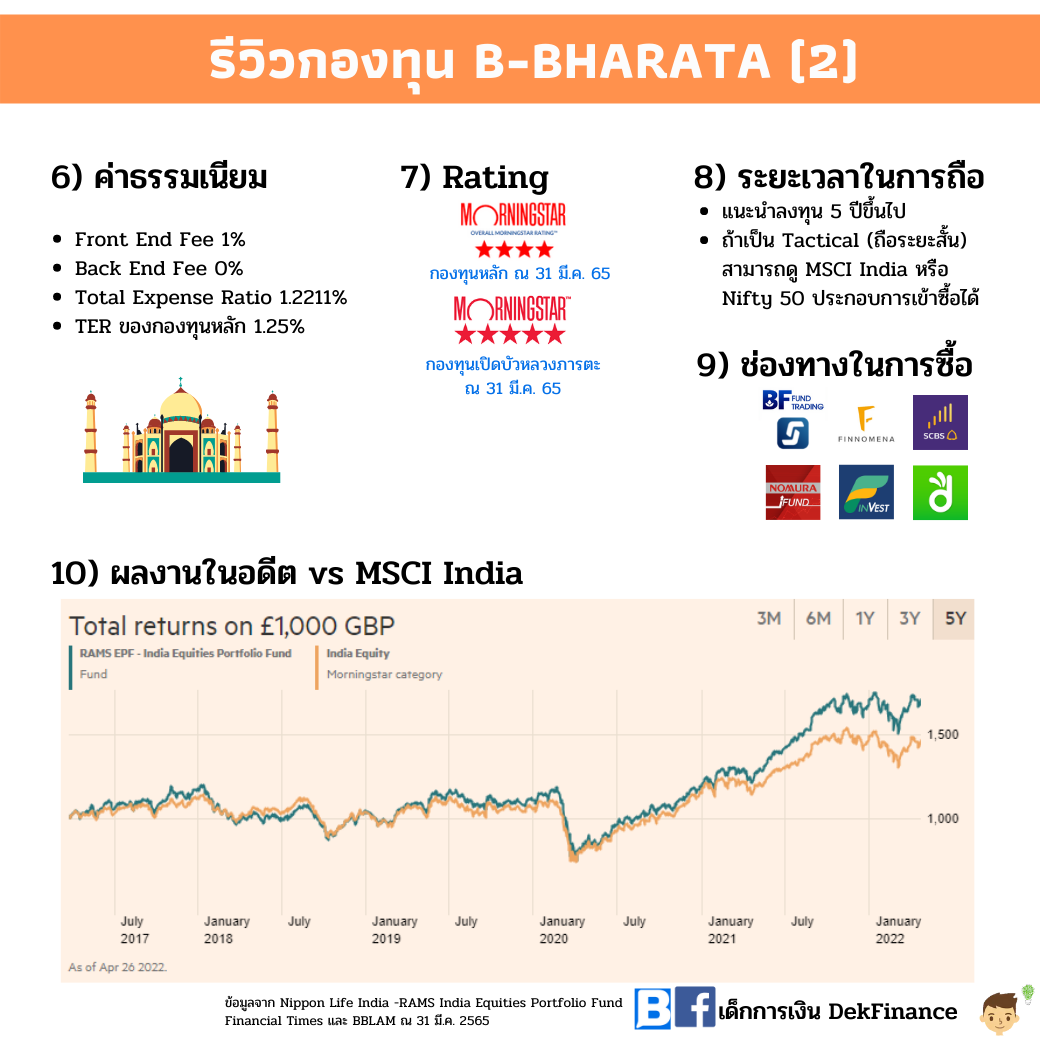 รีวิวกองทุนหุ้นอินเดีย 'B-BHARATA' พร้อมส่องการเติบโตของอินเดีย