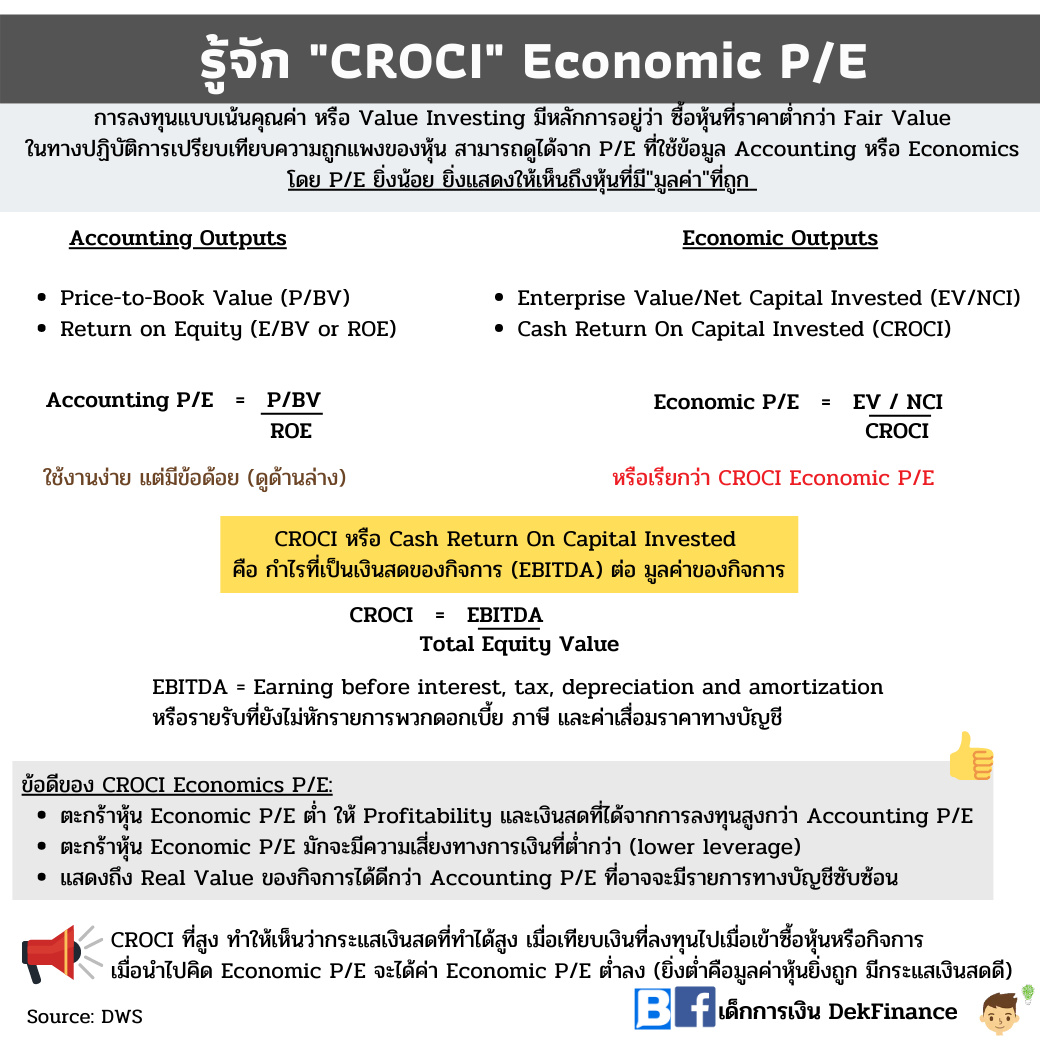 รีวิวกองทุน SCBPGF: กองทุนหุ้นโลกเน้นคุณค่า ใช้หลักการ CROCI Economic P/E คัดหุ้นดี เข้าพอร์ตสู้ความผันผวน