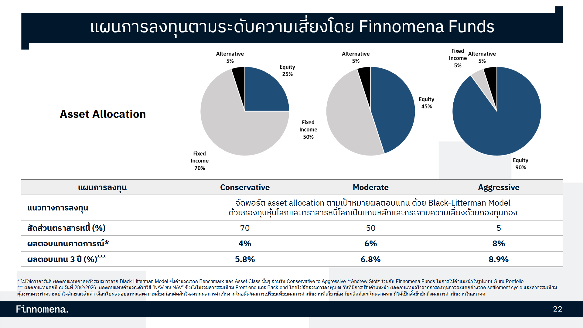 บริการ Finnomena Corporate Solutions