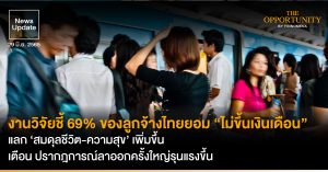 News Update: งานวิจัยชี้ 69% ของลูกจ้างไทยยอม “ไม่ขึ้นเงินเดือน” แลก ‘สมดุลชีวิต-ความสุข’ เพิ่มขึ้น เตือน ปรากฎการณ์ลาออกครั้งใหญ่รุนแรงขึ้น