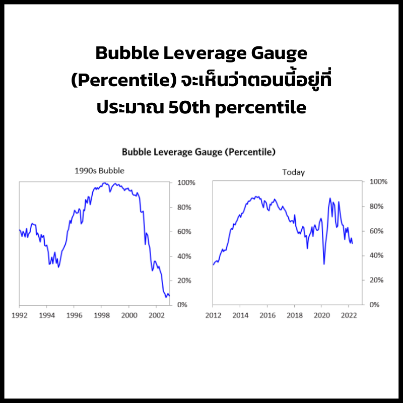 สรุปบทความจาก Ray Dalio: The Popping of the Bubble Stocks: An Update