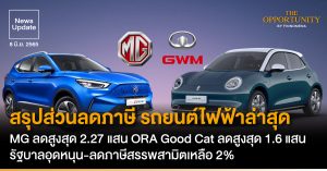 News Update: สรุปส่วนลดภาษี รถยนต์ไฟฟ้าล่าสุด MG ลดสูงสุด 2.27 แสน ORA Good Cat ลดสูงสุด 1.6 แสน รัฐบาลอุดหนุน-ลดภาษีสรรพสามิตเหลือ 2%
