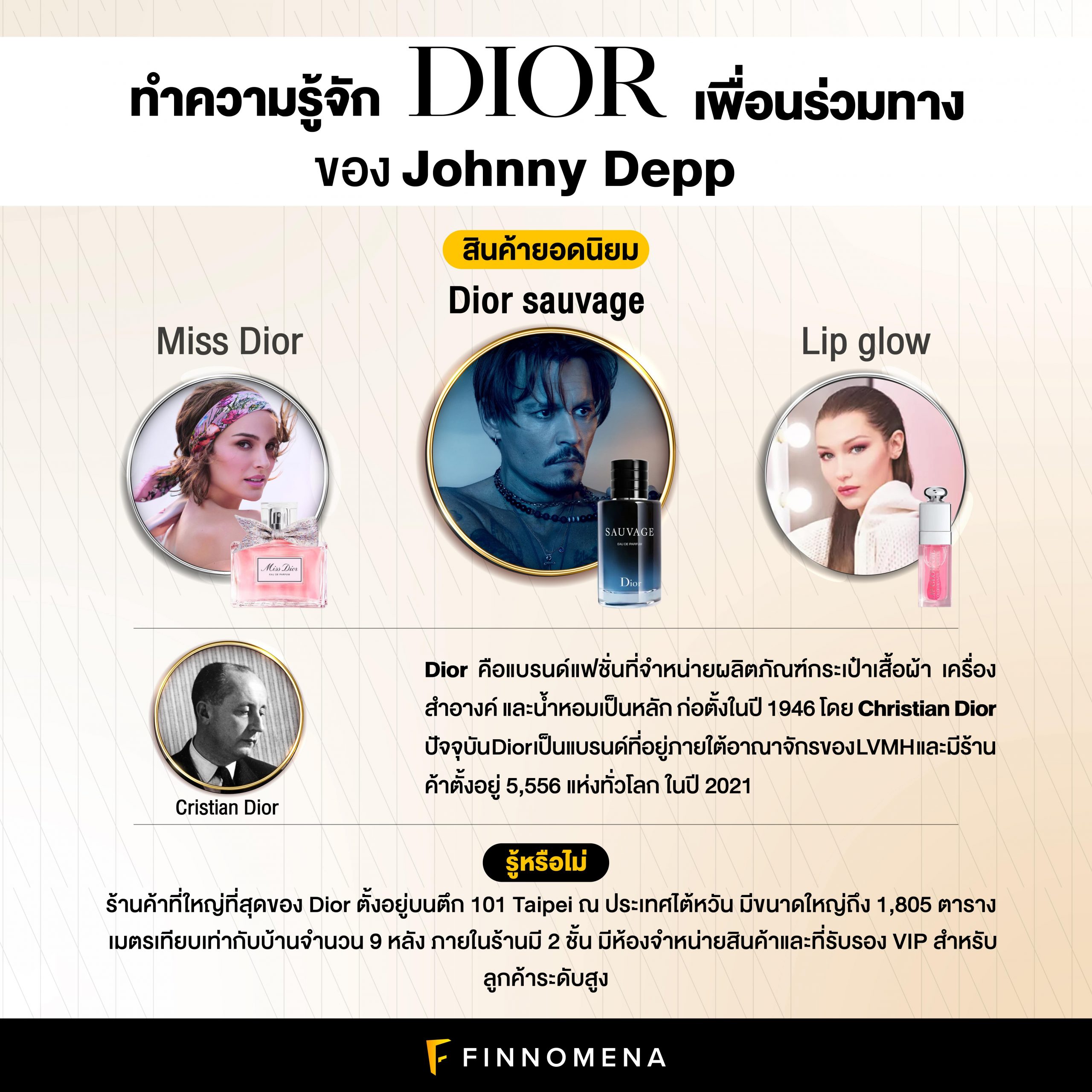 ทำความรู้จัก Dior เพื่อนร่วมทางของ Johnny Depp