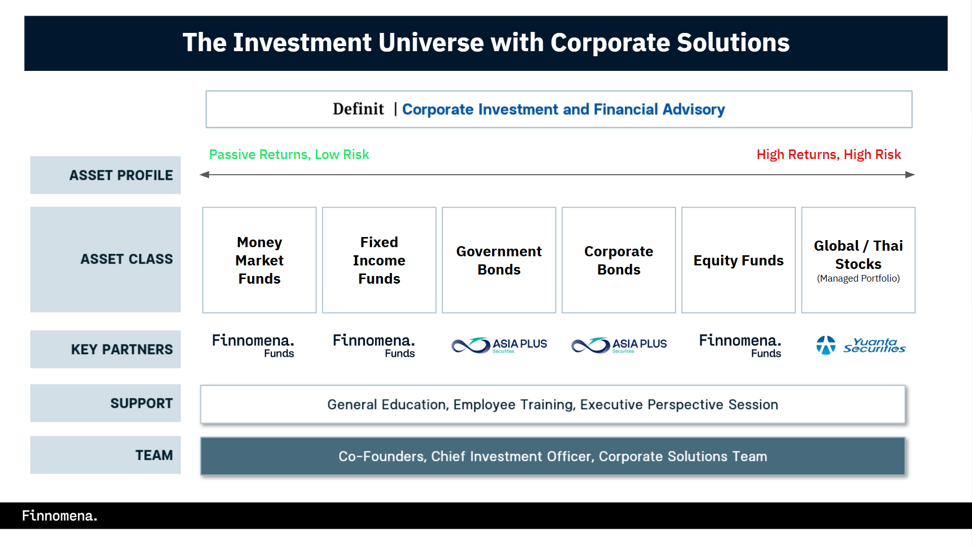 บริการ Finnomena Corporate Solutions