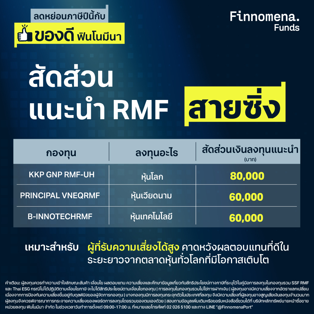 มีเงิน 200,000 บาท จัดพอร์ต RMF อย่างไรดี?