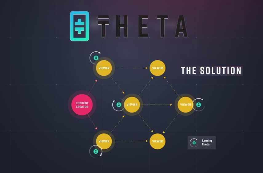 THETA Network: Video Streaming บน Blockchain