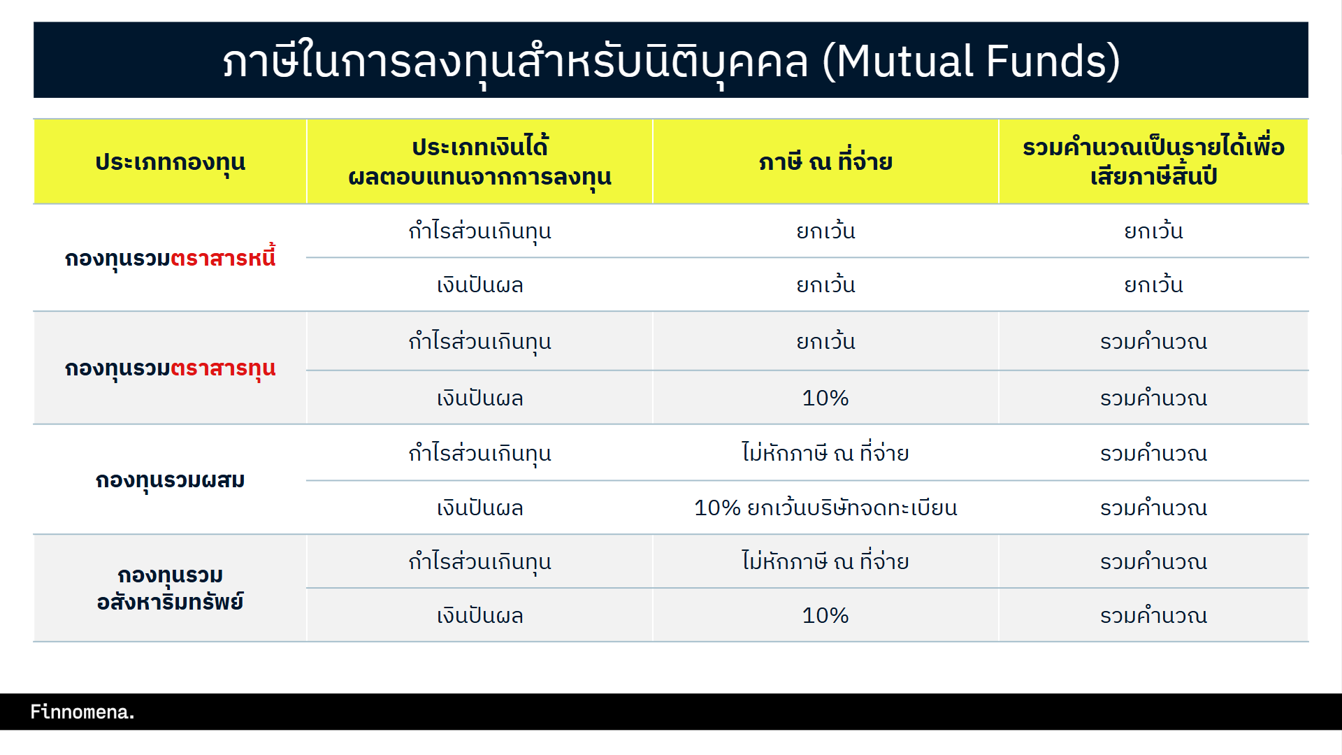 บริการ Finnomena Corporate Solutions