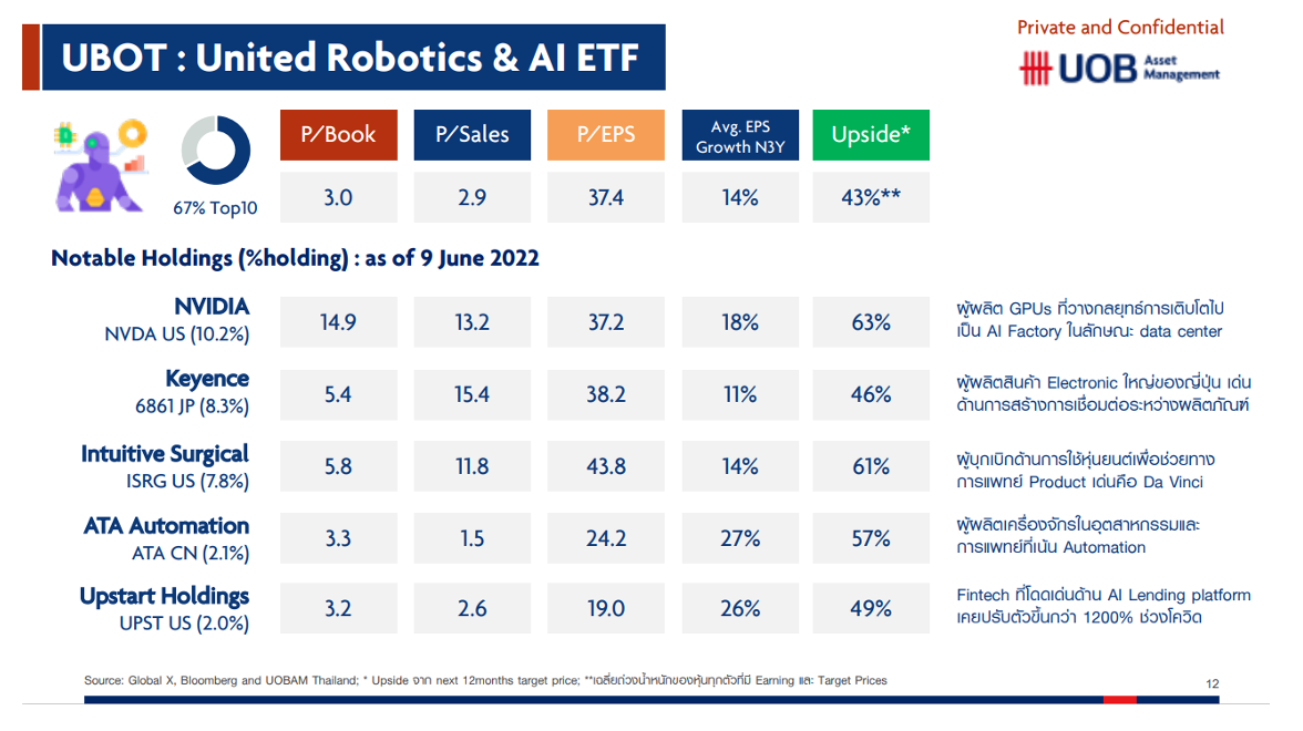 สรุป LIVE: "เจาะลึกอุตสาหกรรม Robotics & AI ผ่านกองทุน UBOT" I สรุป LIVE Market Talk