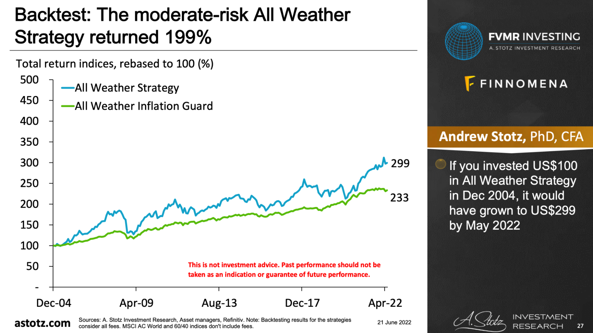 ตั้งการ์ดรับเงินเฟ้อกับ All Weather Inflation Guard พอร์ตเสี่ยงต่ำในแบบฉบับคุณ Andrew Stotz
