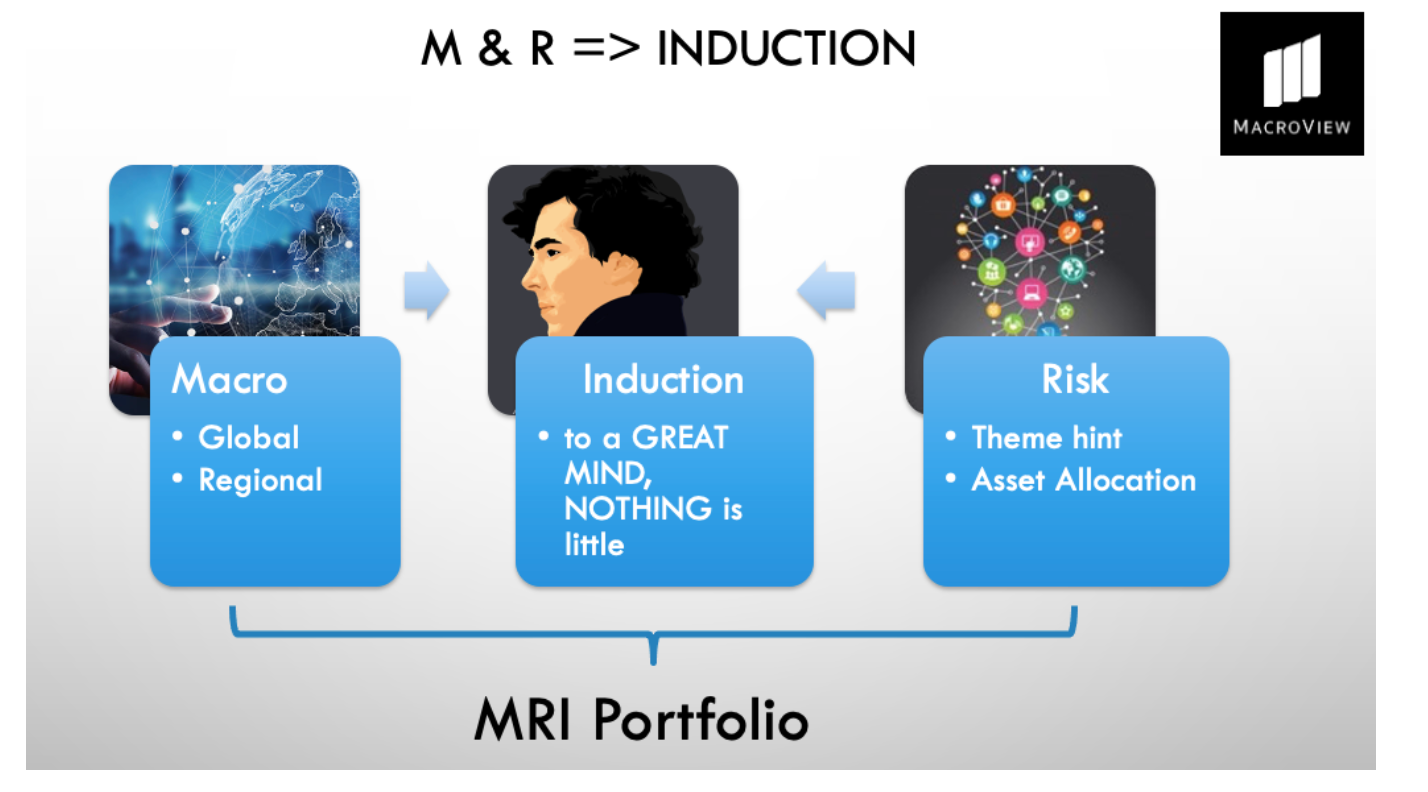 กองทุน พอร์ต Macro Risk Induction (MRI) คืออะไร?