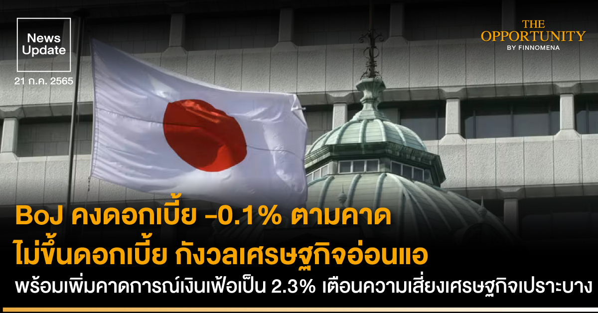 News Update: BoJ คงดอกเบี้ย -0.1% ตามคาด ไม่ขึ้นดอกเบี้ย กังวลเศรษฐกิจอ่อนแอ พร้อมเพิ่มคาดการณ์เงินเฟ้อเป็น 2.3% เตือนความเสี่ยงเศรษฐกิจเปราะบาง