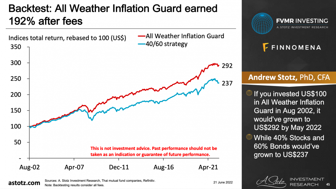 ตั้งการ์ดรับเงินเฟ้อกับ All Weather Inflation Guard พอร์ตเสี่ยงต่ำในแบบ ...