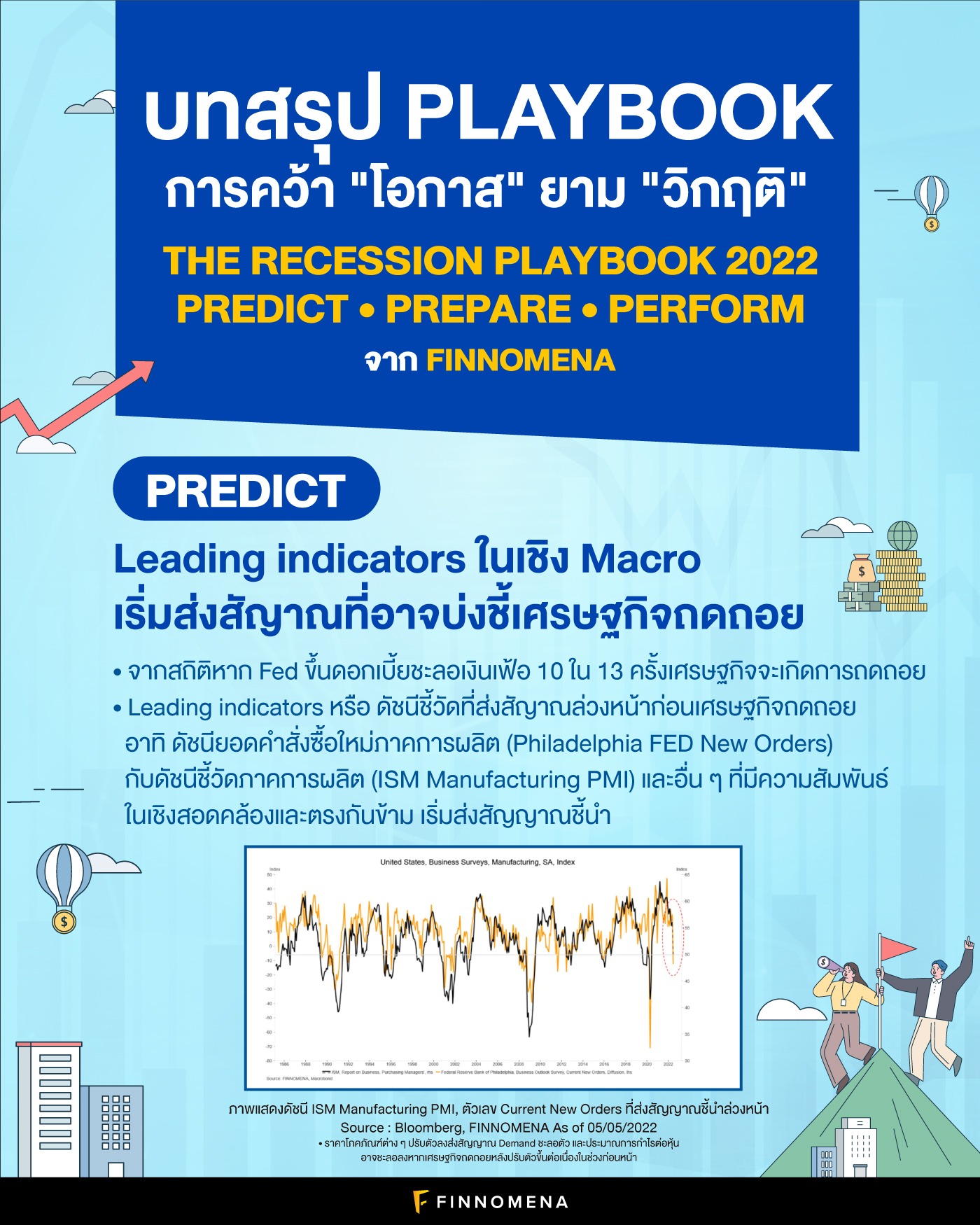 บทสรุป Playbook การคว้า "โอกาส" ยาม "วิกฤติ" The Recession Playbook 2022 | Predict ⬝ Prepare ⬝ Perform 
