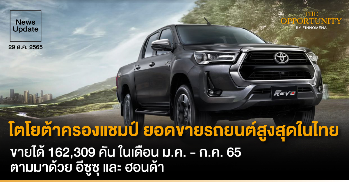 News Update: โตโยต้าครองแชมป์ ยอดขายรถยนต์สูงสุดในไทย ขายได้ 162,309 คัน ในเดือน  ม.ค. - ก.ค. 65 ตามมาด้วย อีซูซุ และ ฮอนด้า - Finnomena