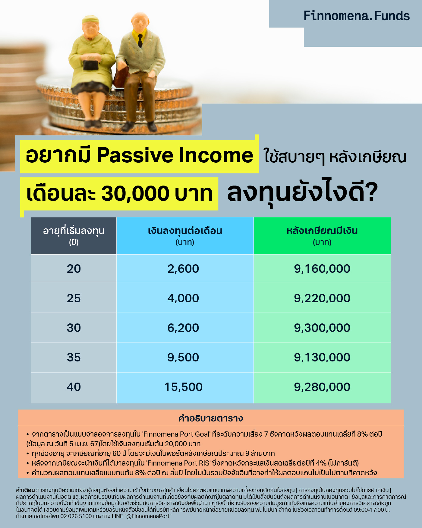 อยากมี Passive Income ใช้สบายๆ หลังเกษียณ เดือนละ 30,000 บาท ลงทุนยังไงดี?