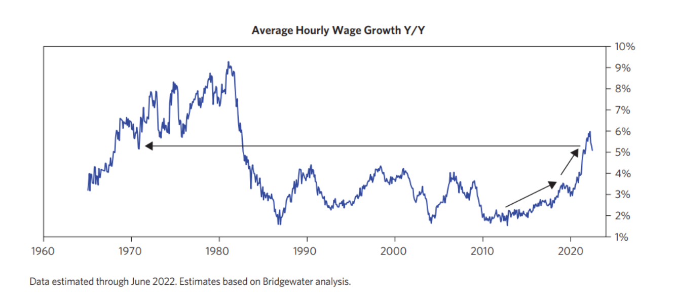 Bridgewater: Stagflation เลี่ยงไม่ได้และตลาดยังไม่ Price in สิ่งนี้