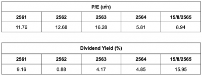 10 หุ้นปันผลสูง P/E ต่ำ อัปเดตล่าสุด เดือนสิงหาคม 2565 - FINNOMENA