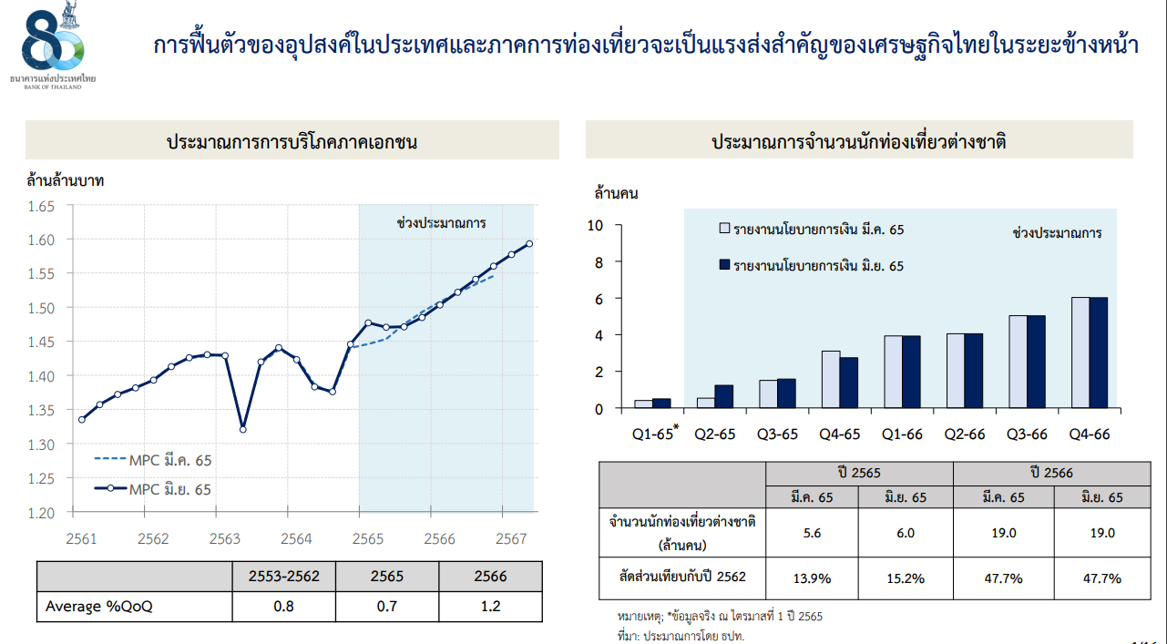 รีวิวกองทุน TLMSEQ: จังหวะคว้าโอกาสลงทุนหุ้นไทยขนาดกลาง-เล็ก ผลงานโตเด่นแซงดัชนี