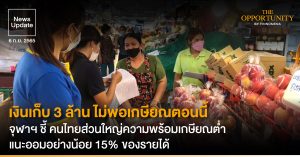 News Update: เงินเก็บ 3 ล้าน ไม่พอเกษียณตอนนี้ จุฬาฯ ชี้ คนไทยส่วนใหญ่ความพร้อมเกษียณต่ำ แนะออมอย่างน้อย 15% ของรายได้