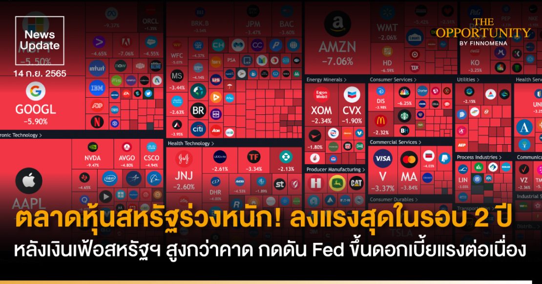 News Update: ตลาดหุ้นสหรัฐฯ ร่วงหนัก! ลงแรงสุดในรอบ 2 ปี หลังเงินเฟ้อสหรัฐฯ สูงกว่าคาด กดดัน Fed ขึ้นดอกเบี้ยแรงต่อเนื่อง