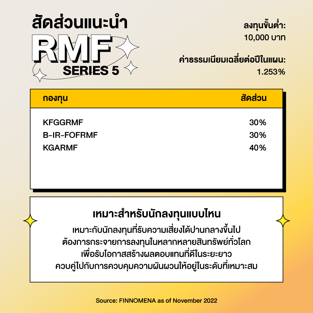 โพยกองทุนจัดชุด SSF และ RMF ประจำปี 2565: จัดเต็มสำหรับนักลงทุนทุกประเภท