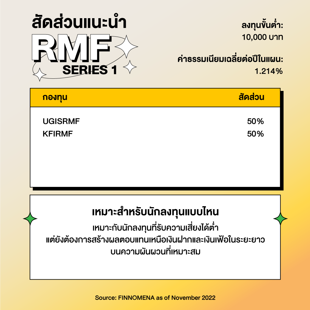 โพยกองทุนจัดชุด SSF และ RMF ประจำปี 2565: จัดเต็มสำหรับนักลงทุนทุกประเภท
