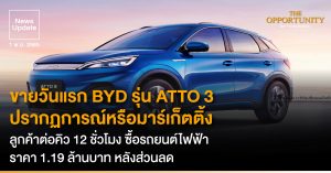 News Update:  ขายวันแรก BYD รุ่น ATTO 3 ปรากฏการณ์หรือมาร์เก็ตติ้ง ลูกค้าต่อคิว 12 ชั่วโมง ซื้อรถยนต์ไฟฟ้า ราคา 1.19 ล้านบาท หลังส่วนลด