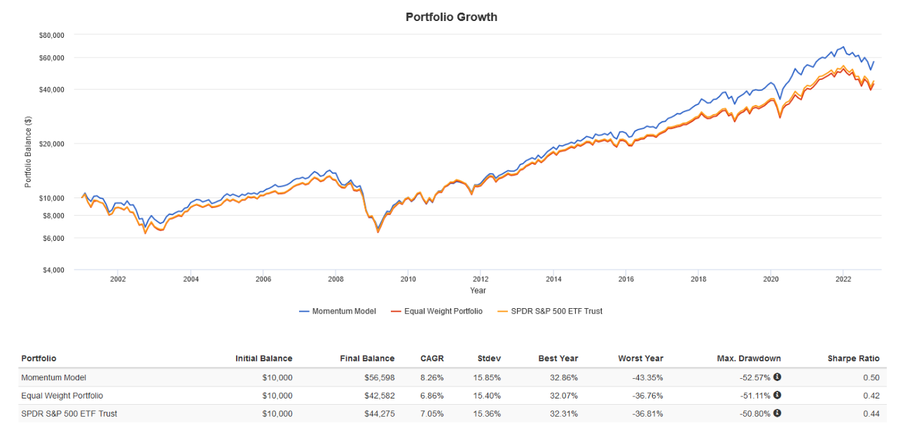 Enhance S&P 500 Index โดยใช้กลยุทธ์ Growth-Value Rotation
