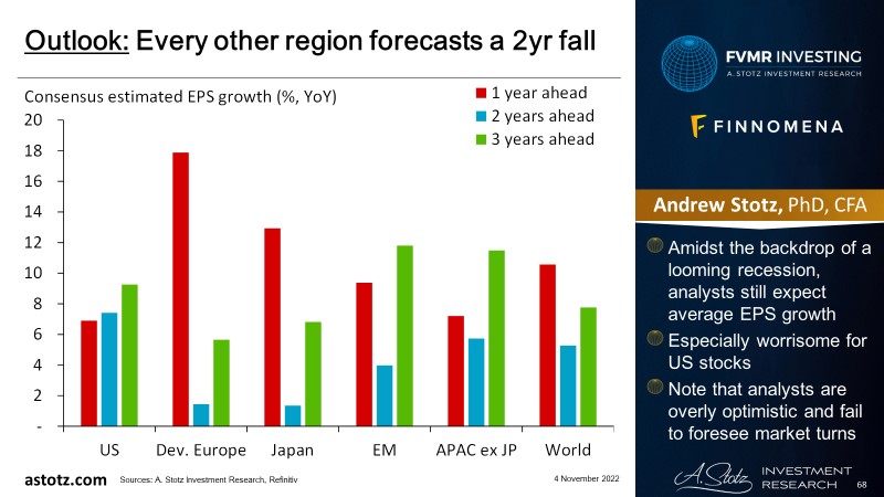 อัปเดตพอร์ต All Weather Strategy ประจำเดือนพฤศจิกายน 2022: ความหวังต่อธนาคารกลางขับเคลื่อนตลาด