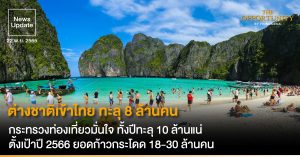 News Update: ต่างชาติเข้าไทย ทะลุ 8 ล้านคน กระทรวงท่องเที่ยวมั่นใจ ทั้งปีทะลุ 10 ล้านแน่ ตั้งเป้าปี 2566 ยอดก้าวกระโดด 18-30 ล้านคน