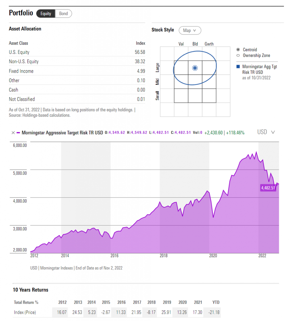 เลือก Benchmark พอร์ตของคุณด้วย Morningstar Target Risk Indexes Finnomena