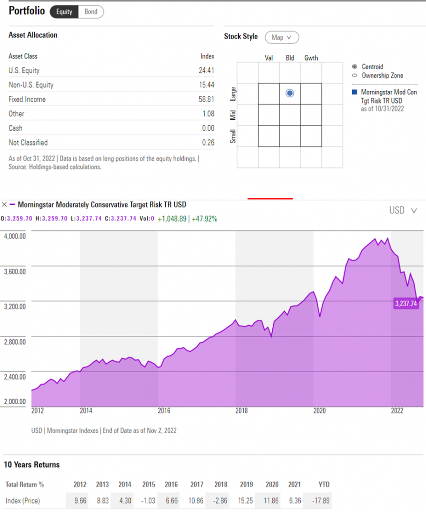 เลือก Benchmark พอร์ตของคุณด้วย Morningstar Target Risk Indexes Finnomena